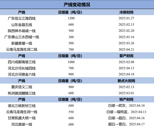 基本面缺乏推涨动力 玻璃价格下跌趋势没有改变