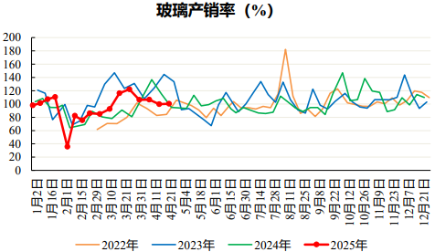 基本面缺乏推涨动力 玻璃价格下跌趋势没有改变